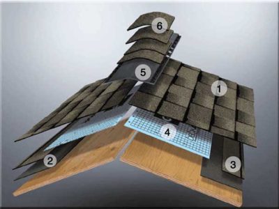 Asphalt Shingle Roofing Parts