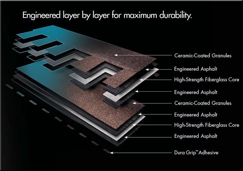 ENGINEERED LAYER BY LAYER FOR MAXIMUM DURABILITY